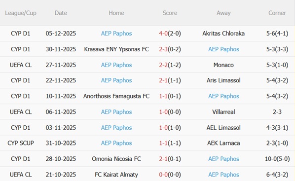 Nhận định Juventus vs Pafos (03h00 ngày 1112) 3 điểm trong tầm tay 4