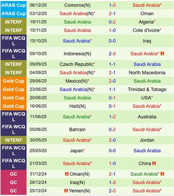Nhận định Morocco vs Saudi Arabia 0h00 ngày 912 (FIFA Arab Cup 2025) 2 Nhận định Morocco vs Saudi Arabia 0h00 ngày 912 (FIFA Arab Cup 2025) 2