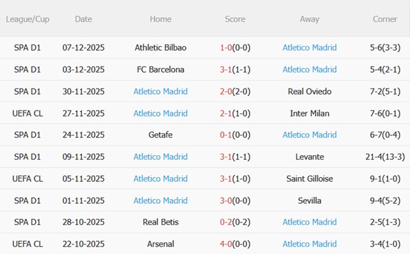 Nhận định PSV Eindhoven vs Atletico Madrid (03h00 ngày 1012) Giăng bẫy đội khách 5