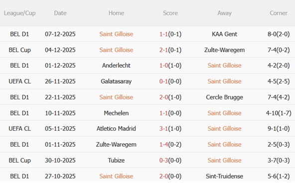 Nhận định Union St Gilloise vs Marseille (03h00 ngày 1012) Trận cầu 6 điểm 3 Nhận định Union St Gilloise vs Marseille (03h00 ngày 1012) Trận cầu 6 điểm 3