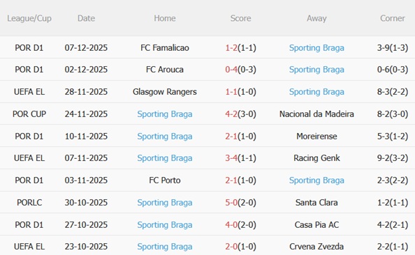 Nhận định Nice vs Braga (00h45 ngày 1212) Chủ nhà bạc nhược 5 Nhận định Nice vs Braga (00h45 ngày 1212) Chủ nhà bạc nhược 5