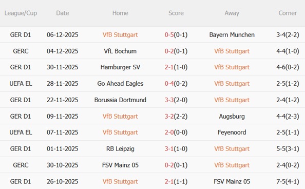 Nhận định Stuttgart vs Maccabi Tel Aviv (00h45 ngày 1212) Hủy diệt đội khách 3 Nhận định Stuttgart vs Maccabi Tel Aviv (00h45 ngày 1212) Hủy diệt đội khách 3