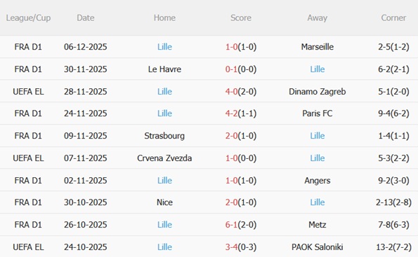 Nhận định Young Boys vs Lille (00h45 ngày 1212) Quyết chiến lấy 3 điểm 4 Nhận định Young Boys vs Lille (00h45 ngày 1212) Quyết chiến lấy 3 điểm 4