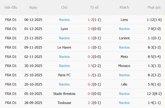 Nhận định Angers vs Nantes (02h45 ngày 1312) Phong độ trái ngược 5 Nhận định Angers vs Nantes (02h45 ngày 1312) Phong độ trái ngược 5