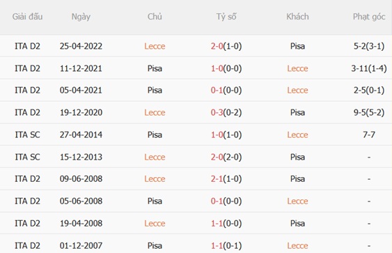 Nhận định Lecce vs Pisa (02h45 ngày 1312) Trận cầu 6 điểm 3 Nhận định Lecce vs Pisa (02h45 ngày 1312) Trận cầu 6 điểm 3