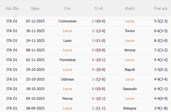 Nhận định Lecce vs Pisa (02h45 ngày 1312) Trận cầu 6 điểm 4 Nhận định Lecce vs Pisa (02h45 ngày 1312) Trận cầu 6 điểm 4