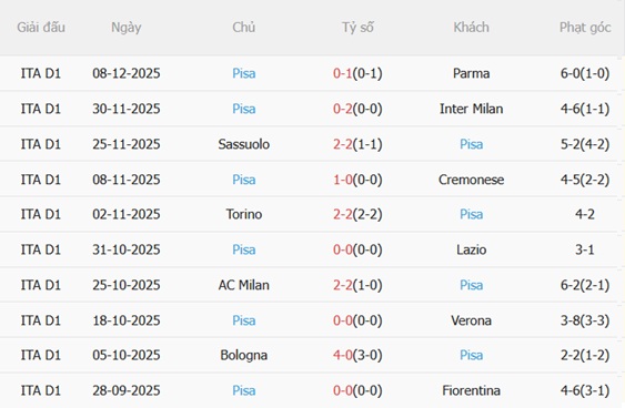 Nhận định Lecce vs Pisa (02h45 ngày 1312) Trận cầu 6 điểm 5 Nhận định Lecce vs Pisa (02h45 ngày 1312) Trận cầu 6 điểm 5