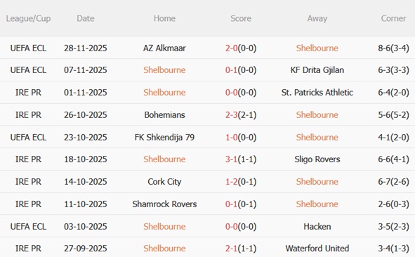 Nhận định Shelbourne vs Crystal Palace (03h00 ngày 1212) 3 điểm cho Đại bàng 3 Nhận định Shelbourne vs Crystal Palace (03h00 ngày 1212) 3 điểm cho Đại bàng 3