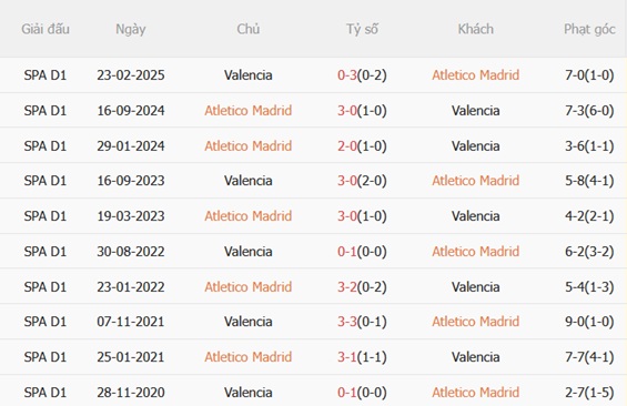 Nhận định Atletico Madrid vs Valencia (20h00 ngày 1312) Bắn hạ Bầy dơi 3 Nhận định Atletico Madrid vs Valencia (20h00 ngày 1312) Bắn hạ Bầy dơi 3