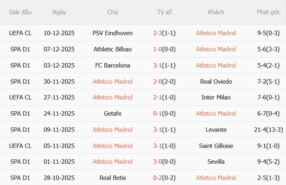 Nhận định Atletico Madrid vs Valencia (20h00 ngày 1312) Bắn hạ Bầy dơi 4 Nhận định Atletico Madrid vs Valencia (20h00 ngày 1312) Bắn hạ Bầy dơi 4