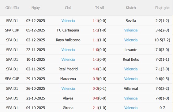 Nhận định Atletico Madrid vs Valencia (20h00 ngày 1312) Bắn hạ Bầy dơi 5 Nhận định Atletico Madrid vs Valencia (20h00 ngày 1312) Bắn hạ Bầy dơi 5