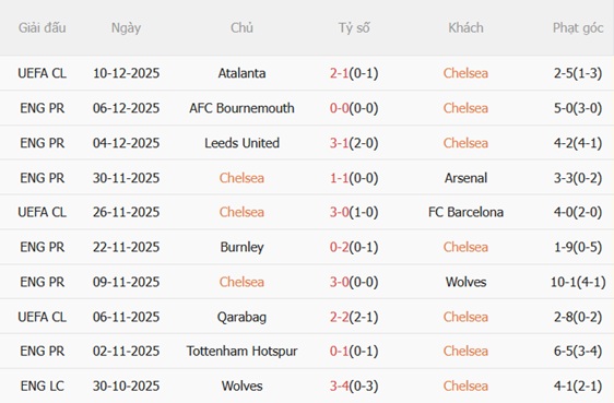 Nhận định Chelsea vs Everton (22h00 ngày 1312) Cố vượt qua khủng hoảng 4 Nhận định Chelsea vs Everton (22h00 ngày 1312) Cố vượt qua khủng hoảng 4