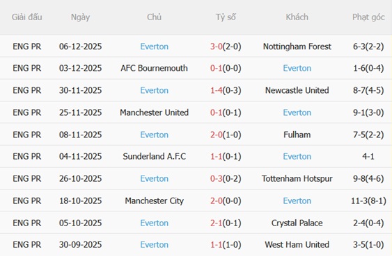 Nhận định Chelsea vs Everton (22h00 ngày 1312) Cố vượt qua khủng hoảng 5 Nhận định Chelsea vs Everton (22h00 ngày 1312) Cố vượt qua khủng hoảng 5