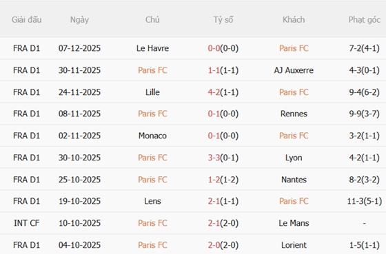 Nhận định Paris FC vs Toulouse (03h05 ngày 1412) Chủ nhà khủng hoảng 4 Nhận định Paris FC vs Toulouse (03h05 ngày 1412) Chủ nhà khủng hoảng 4