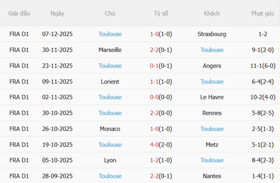 Nhận định Paris FC vs Toulouse (03h05 ngày 1412) Chủ nhà khủng hoảng 5 Nhận định Paris FC vs Toulouse (03h05 ngày 1412) Chủ nhà khủng hoảng 5