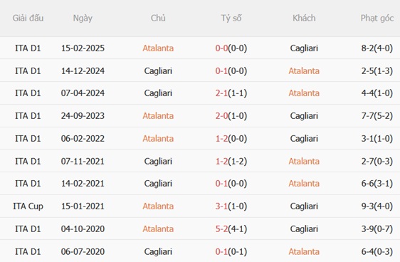 Nhận định Atalanta vs Cagliari (02h45 ngày 1412) La Dea chật vật 3 Nhận định Atalanta vs Cagliari (02h45 ngày 1412) La Dea chật vật 3