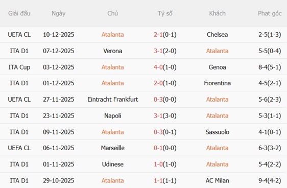 Nhận định Atalanta vs Cagliari (02h45 ngày 1412) La Dea chật vật 4 Nhận định Atalanta vs Cagliari (02h45 ngày 1412) La Dea chật vật 4