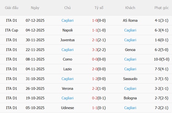 Nhận định Atalanta vs Cagliari (02h45 ngày 1412) La Dea chật vật 5 Nhận định Atalanta vs Cagliari (02h45 ngày 1412) La Dea chật vật 5