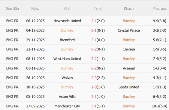Nhận định Burnley vs Fulham (00h30 ngày 1412) Lời nguyền Turf Moor 4 Nhận định Burnley vs Fulham (00h30 ngày 1412) Lời nguyền Turf Moor 4