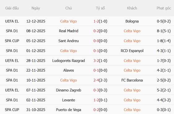 Nhận định Celta Vigo vs Athletic Bilbao (22h15 ngày 1412) Trận chiến nhạt nhòa 4 Nhận định Celta Vigo vs Athletic Bilbao (22h15 ngày 1412) Trận chiến nhạt nhòa 4