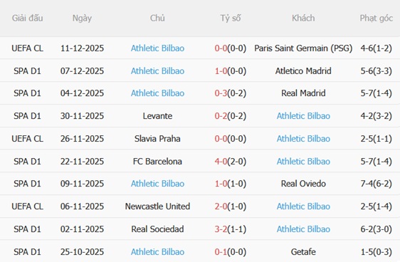 Nhận định Celta Vigo vs Athletic Bilbao (22h15 ngày 1412) Trận chiến nhạt nhòa 5 Nhận định Celta Vigo vs Athletic Bilbao (22h15 ngày 1412) Trận chiến nhạt nhòa 5