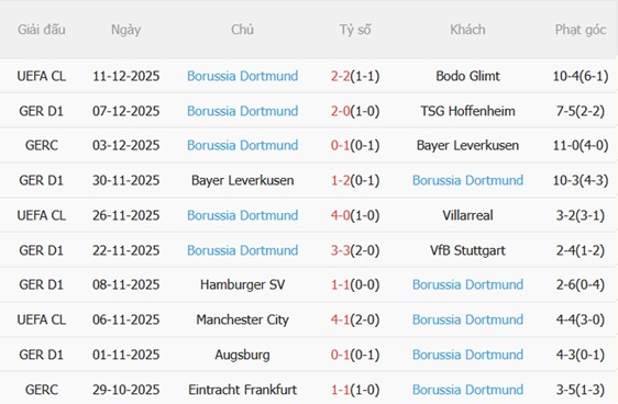 Nhận định Freiburg vs Dortmund (21h30 ngày 1412) Tấn công cống hiến 5 Nhận định Freiburg vs Dortmund (21h30 ngày 1412) Tấn công cống hiến 5
