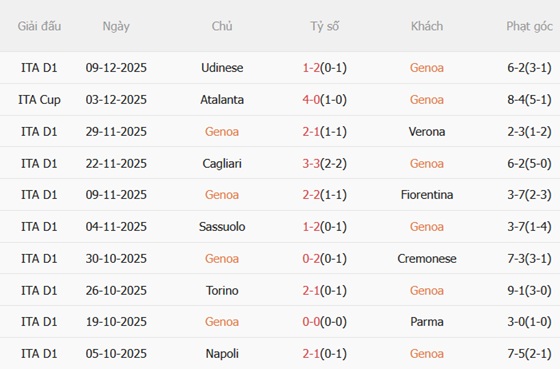 Nhận định Genoa vs Inter Milan (00h00 ngày 1512) Phá dớp tại Luigi Ferraris 4