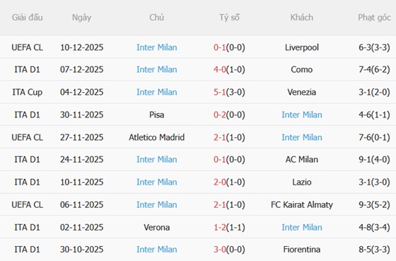 Nhận định Genoa vs Inter Milan (00h00 ngày 1512) Phá dớp tại Luigi Ferraris 5