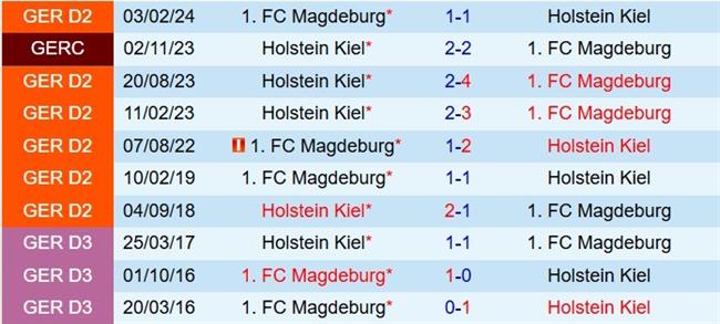 Nhận định Magdeburg vs Holstein Kiel 19h00 ngày 1312 (Hạng 2 Đức 202526) 1