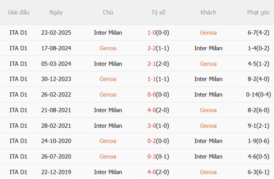 Nhận định Genoa vs Inter Milan (00h00 ngày 1512) Phá dớp tại Luigi Ferraris 3