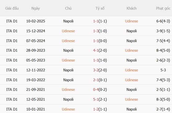 Nhận định Udinese vs Napoli (21h00 ngày 1412) Vượt khó tại Friuli 3