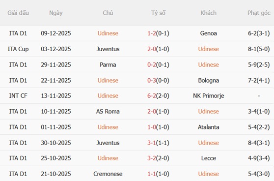 Nhận định Udinese vs Napoli (21h00 ngày 1412) Vượt khó tại Friuli 4