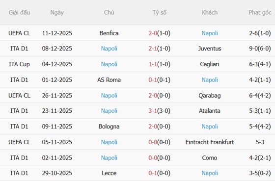 Nhận định Udinese vs Napoli (21h00 ngày 1412) Vượt khó tại Friuli 5