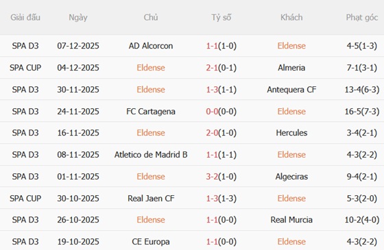 Nhận định Eldense vs Real Sociedad (03h00 ngày 1712) Khó có bất ngờ 3 Nhận định Eldense vs Real Sociedad (03h00 ngày 1712) Khó có bất ngờ 3