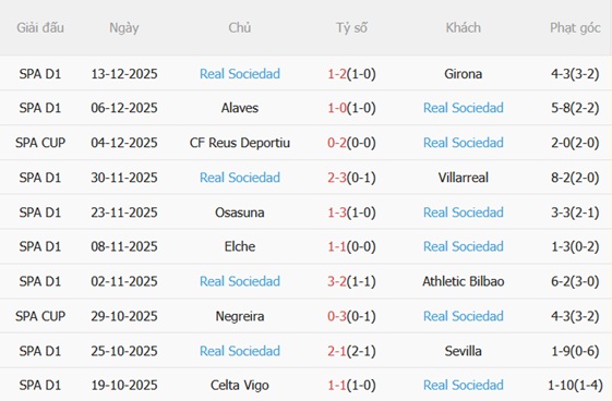 Nhận định Eldense vs Real Sociedad (03h00 ngày 1712) Khó có bất ngờ 4 Nhận định Eldense vs Real Sociedad (03h00 ngày 1712) Khó có bất ngờ 4