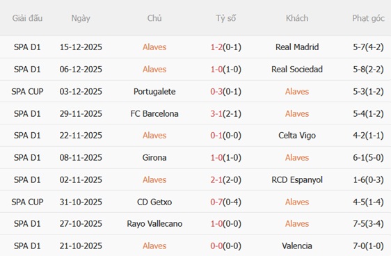 Nhận định Alaves vs Sevilla (03h00 ngày 1812) Cân tài cân sức 4 Nhận định Alaves vs Sevilla (03h00 ngày 1812) Cân tài cân sức 4