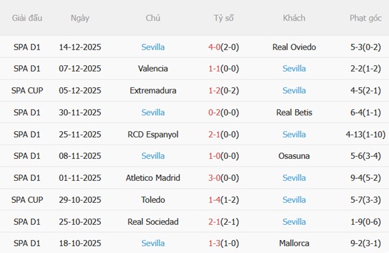 Nhận định Alaves vs Sevilla (03h00 ngày 1812) Cân tài cân sức 5 Nhận định Alaves vs Sevilla (03h00 ngày 1812) Cân tài cân sức 5