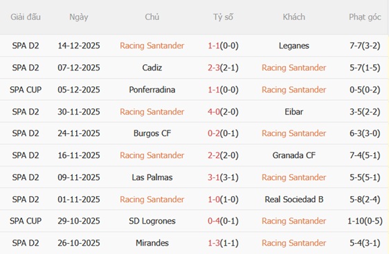 Nhận định Racing Santander vs Villarreal (01h00 ngày 1812) Thử thách khó 4 Nhận định Racing Santander vs Villarreal (01h00 ngày 1812) Thử thách khó 4