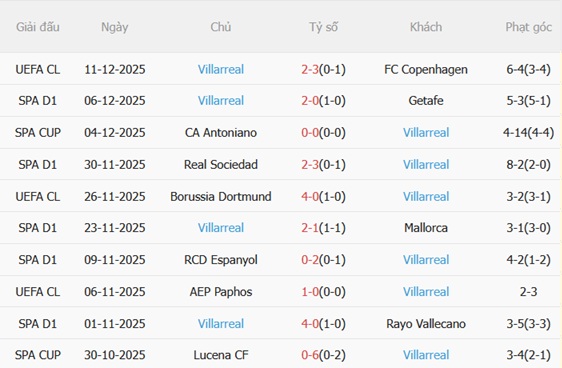 Nhận định Racing Santander vs Villarreal (01h00 ngày 1812) Thử thách khó 5 Nhận định Racing Santander vs Villarreal (01h00 ngày 1812) Thử thách khó 5