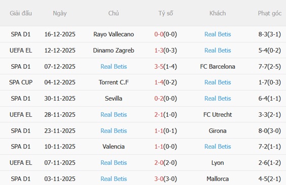 Nhận định Murcia vs Real Betis (03h00 ngày 1912) Rộng cửa đi tiếp 5 Nhận định Murcia vs Real Betis (03h00 ngày 1912) Rộng cửa đi tiếp 5