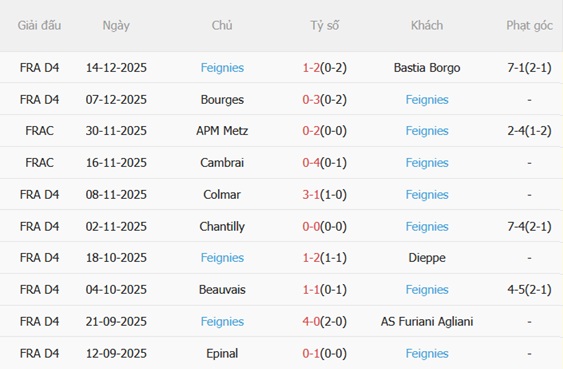 Nhận định Lens vs Feignies Aulnoye (03h00 ngày 2012) Chênh lệch khổng lồ 3 Nhận định Lens vs Feignies Aulnoye (03h00 ngày 2012) Chênh lệch khổng lồ 3