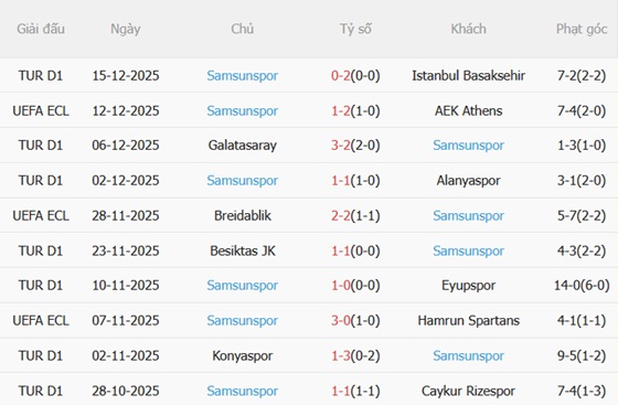 Nhận định Mainz vs Samsunspor (03h00 ngày 1912) Giành giật top 8 4 Nhận định Mainz vs Samsunspor (03h00 ngày 1912) Giành giật top 8 4
