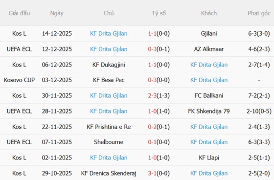 Nhận định Rayo Vallecano vs Drita (03h00 ngày 1912) Đè bẹp đội khách 4 Nhận định Rayo Vallecano vs Drita (03h00 ngày 1912) Đè bẹp đội khách 4