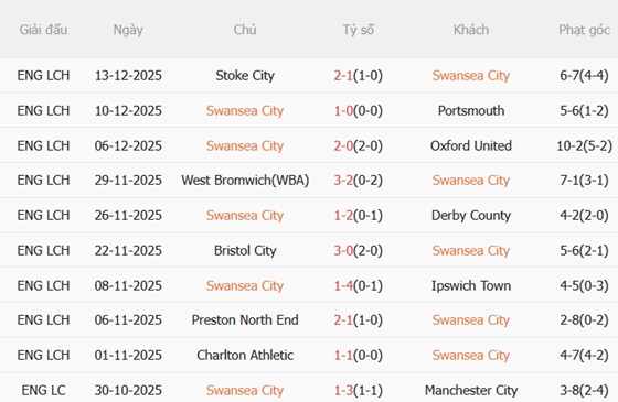 Nhận định Swansea vs Wrexham (03h00 ngày 2012) Đại chiến xứ Wales 3