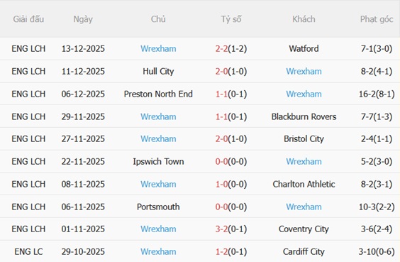Nhận định Swansea vs Wrexham (03h00 ngày 2012) Đại chiến xứ Wales 4