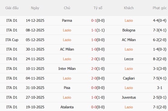 Nhận định Lazio vs Cremonese (00h00 ngày 2112) Lợi thế sân nhà 4 Nhận định Lazio vs Cremonese (00h00 ngày 2112) Lợi thế sân nhà 4