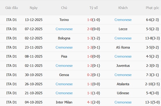Nhận định Lazio vs Cremonese (00h00 ngày 2112) Lợi thế sân nhà 5 Nhận định Lazio vs Cremonese (00h00 ngày 2112) Lợi thế sân nhà 5