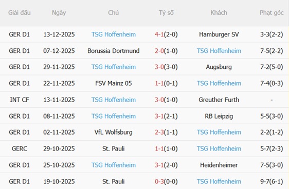 Nhận định Stuttgart vs Hoffenheim (21h30 ngày 2012) Công phá dữ dội 5 Nhận định Stuttgart vs Hoffenheim (21h30 ngày 2012) Công phá dữ dội 5