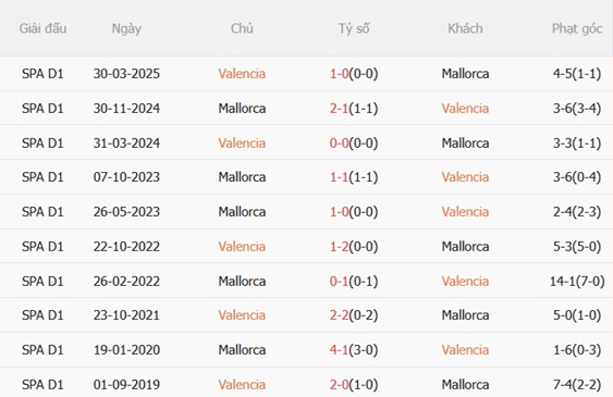 Nhận định Valencia vs Mallorca (03h00 ngày 2012) Lợi thế Mestalla 3
