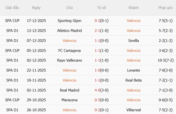 Nhận định Valencia vs Mallorca (03h00 ngày 2012) Lợi thế Mestalla 4